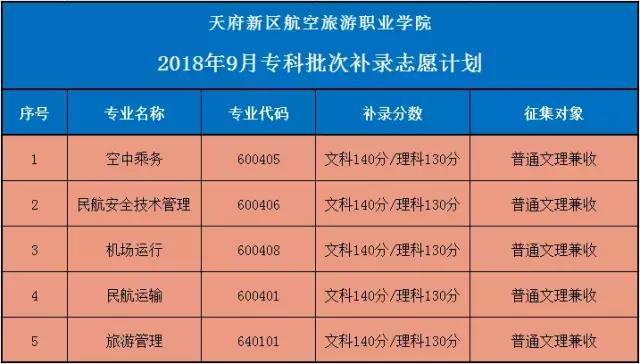 1534818755132025.jpg 補(bǔ)錄志愿計(jì)劃.jpg