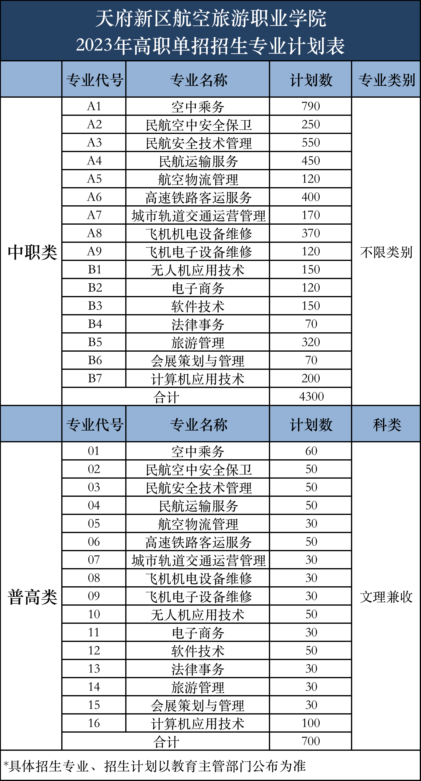 1676525051137142.png 單招計(jì)劃表.png