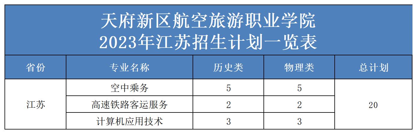 2023年省外招生計(jì)劃表（更新）(2)_江蘇.jpg