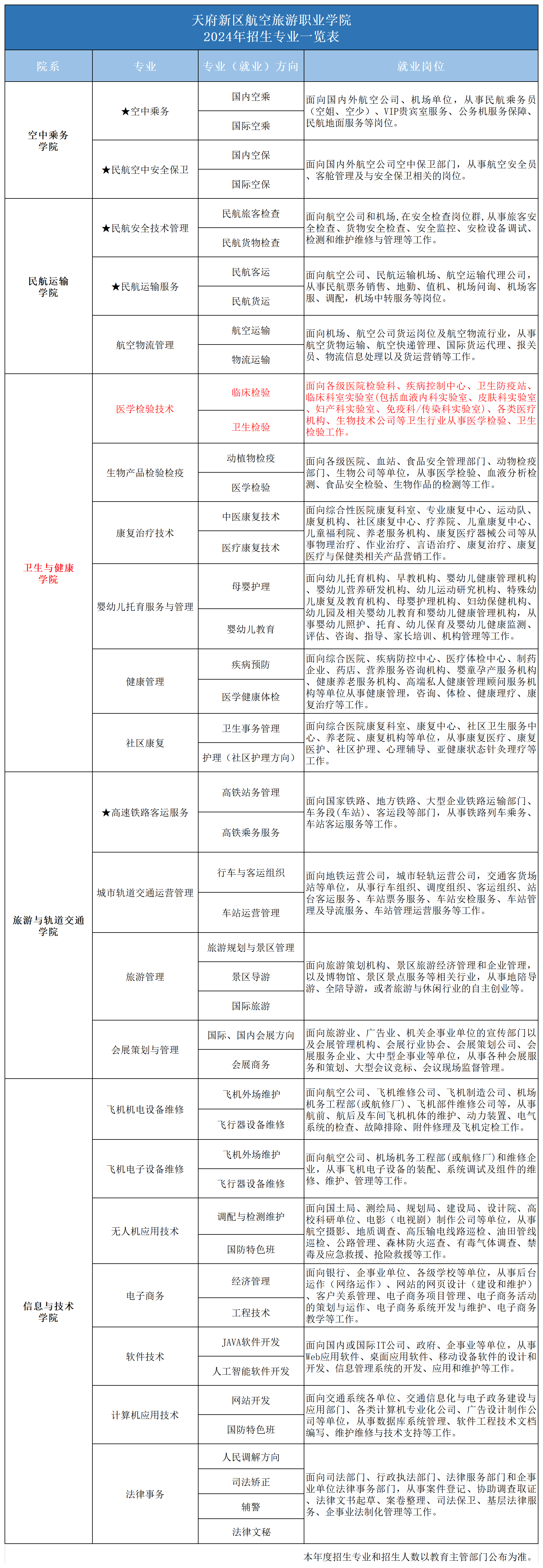 1718076792418527.png 2024專(zhuān)業(yè)一覽表_2024年招生專(zhuān)業(yè)(醫(yī)學(xué)).png