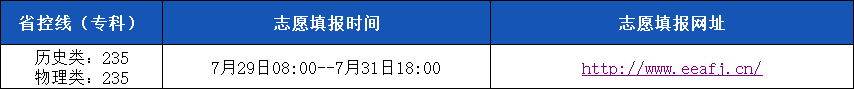 1754122859122993.png 25福建志愿填報(bào)信息.png
