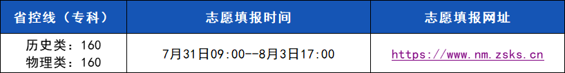 25內(nèi)蒙古填報信息.png